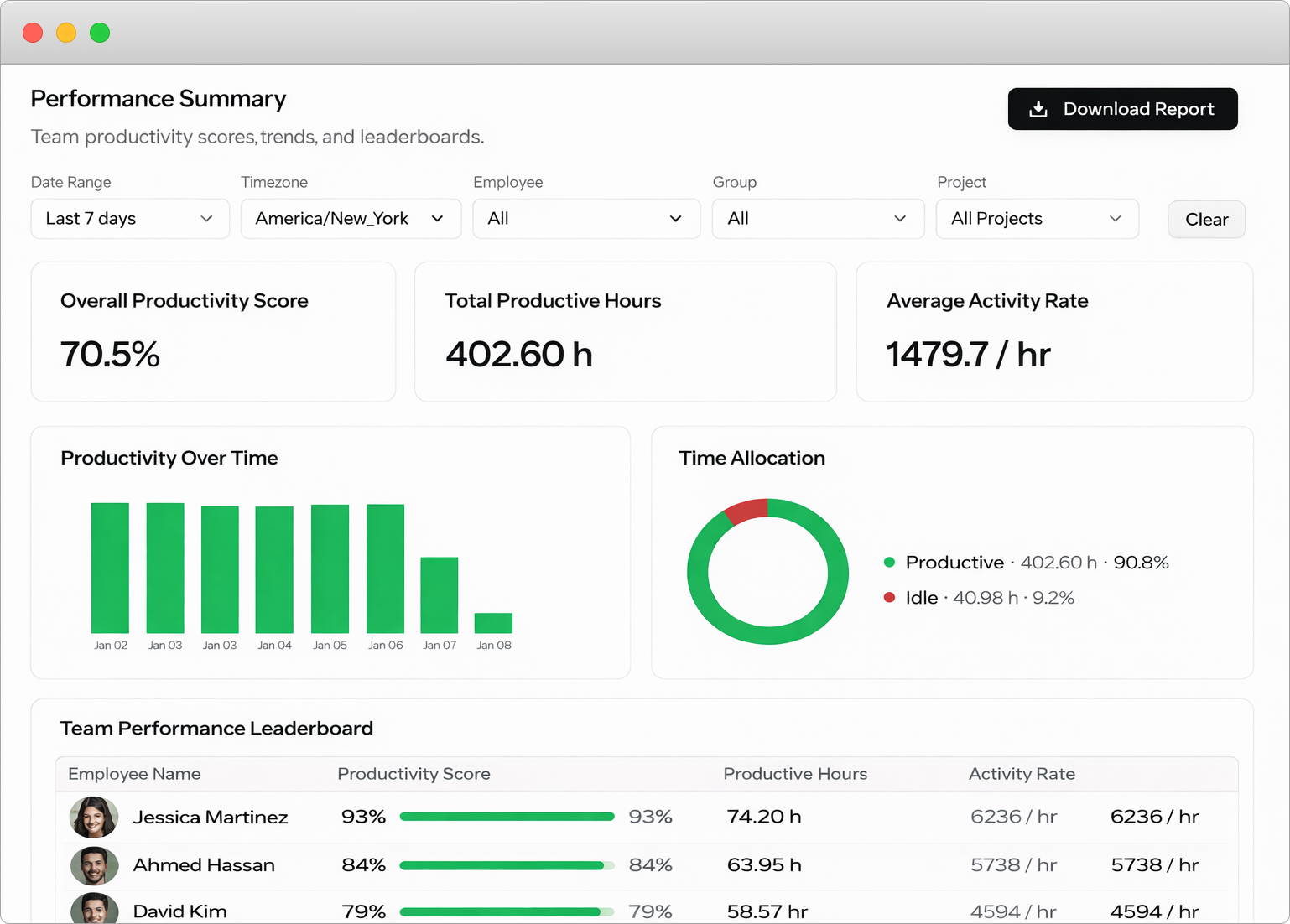 Performance Summary Dashboard