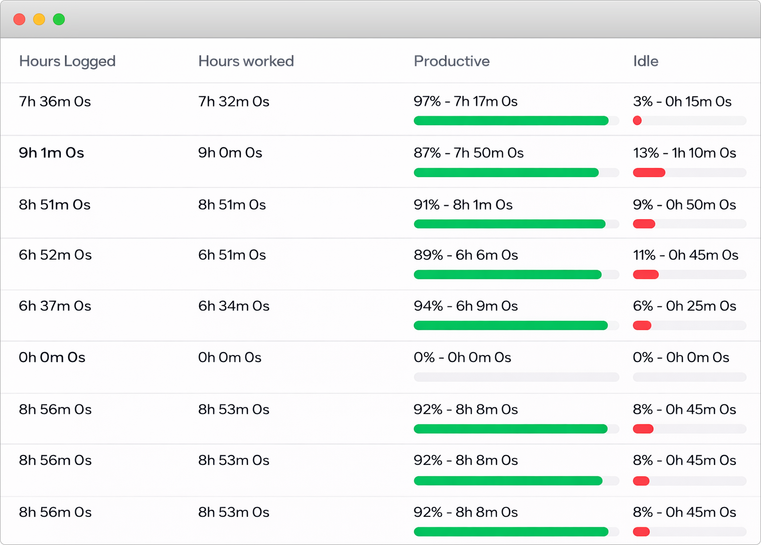 Productive Time Analytics