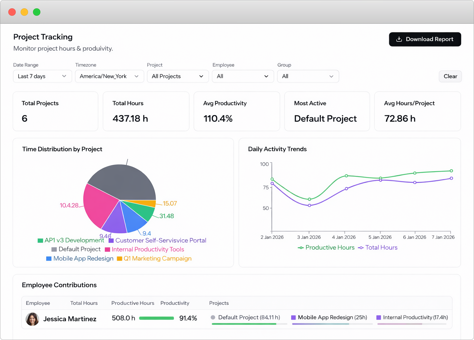 Project Tracking Analytics
