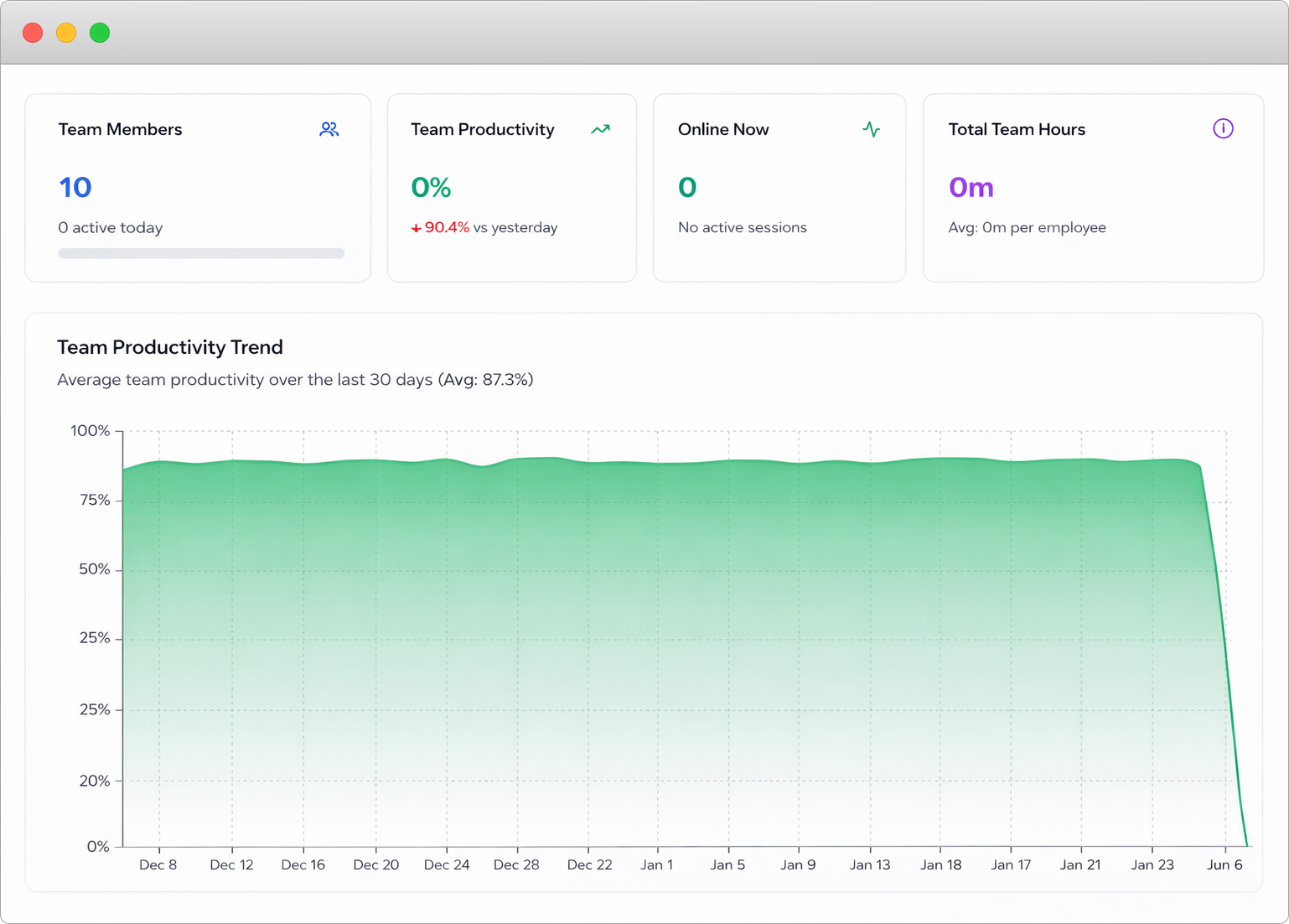 Real-Time Monitoring Dashboard