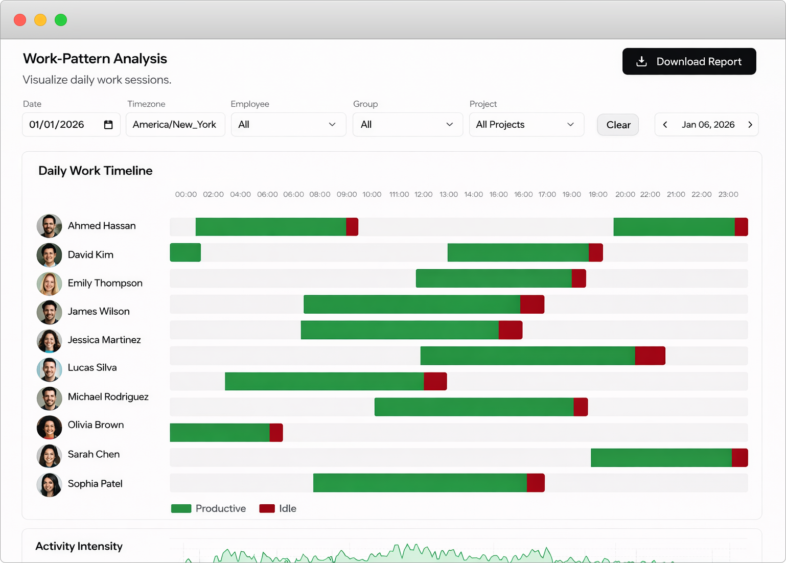 Work Pattern Analysis Report