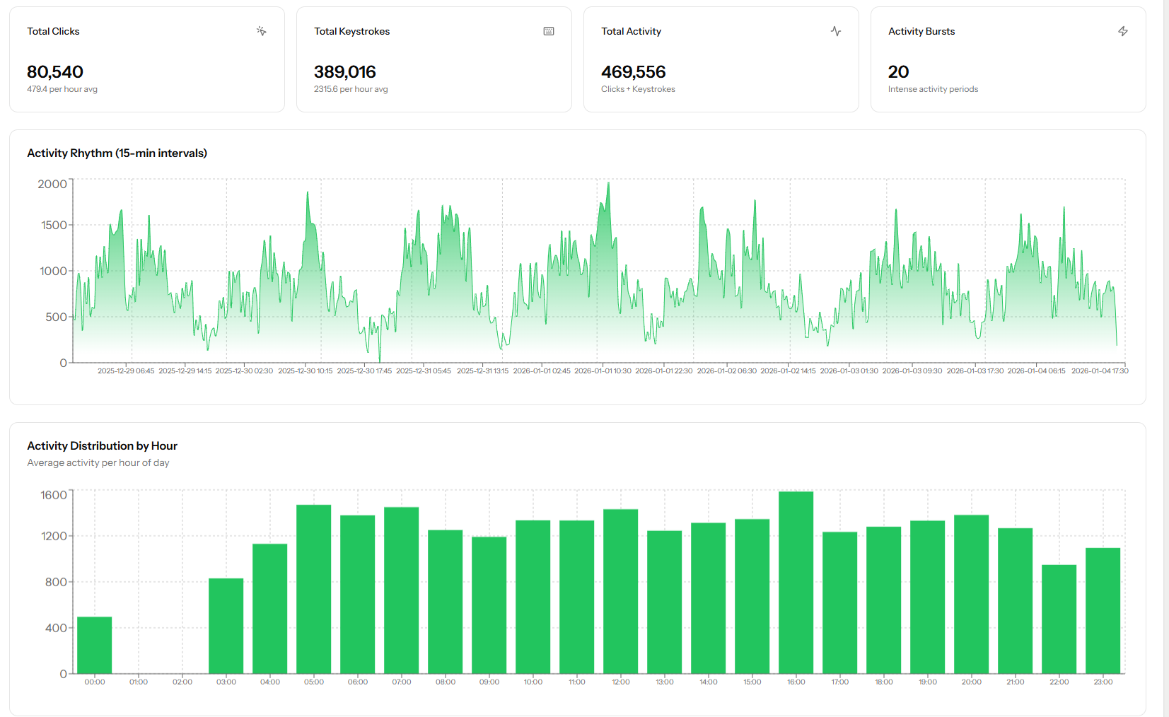 Trackion Dashboard Preview