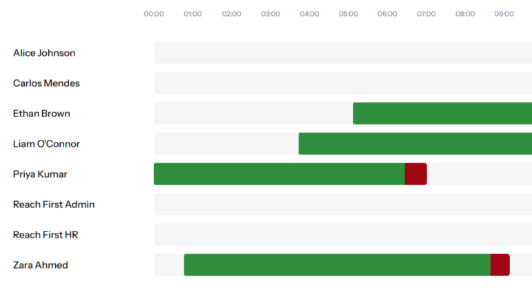 Work Pattern Analytics