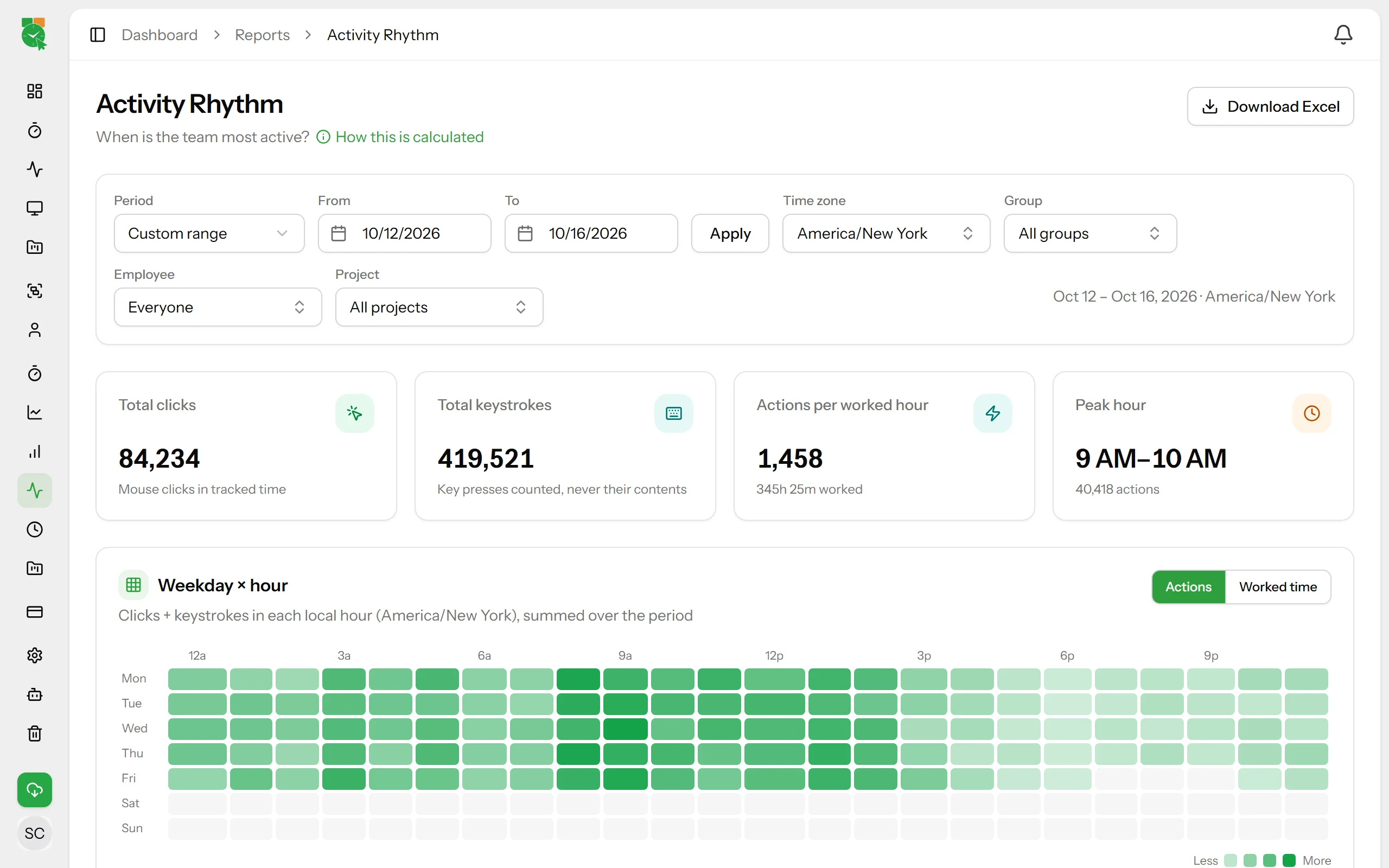 Trackion activity rhythm report screenshot