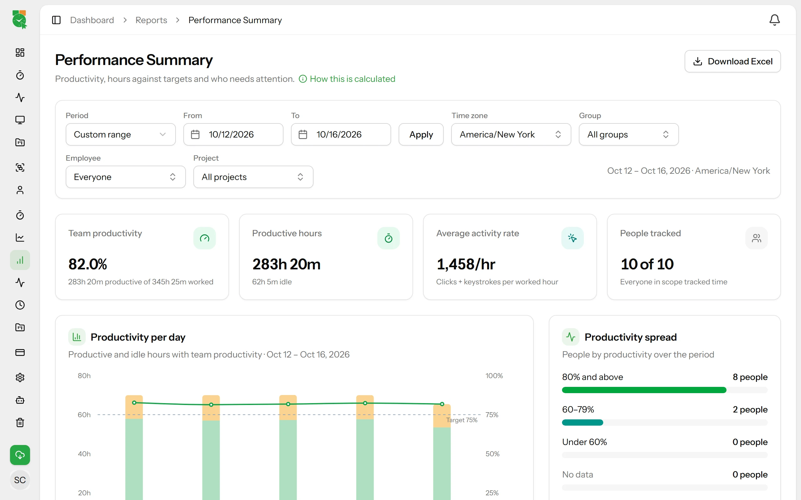 Trackion performance summary report screenshot