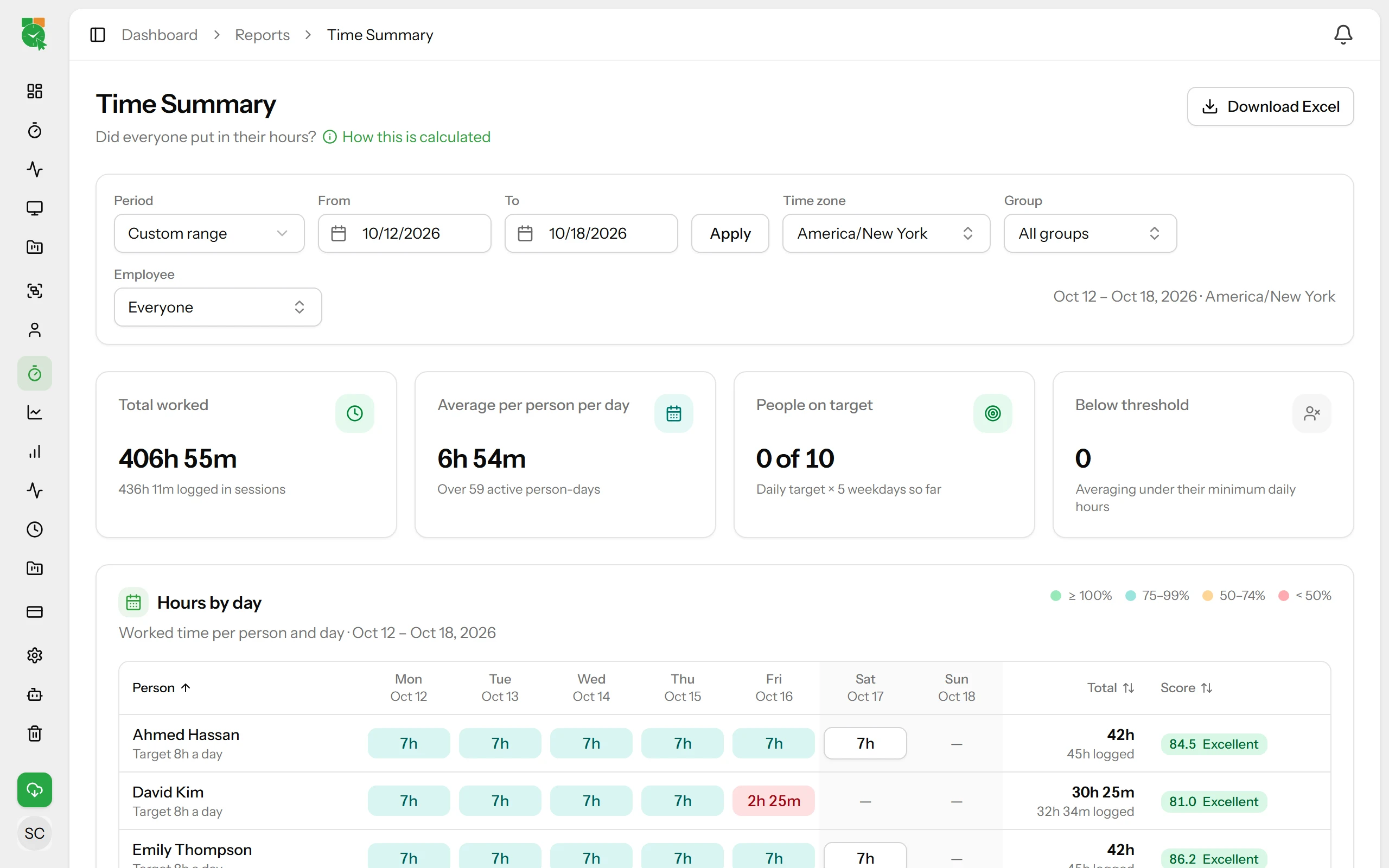 Trackion time summary report screenshot
